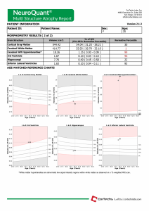 Cortechs.ai | Understanding NeuroQuant Reports