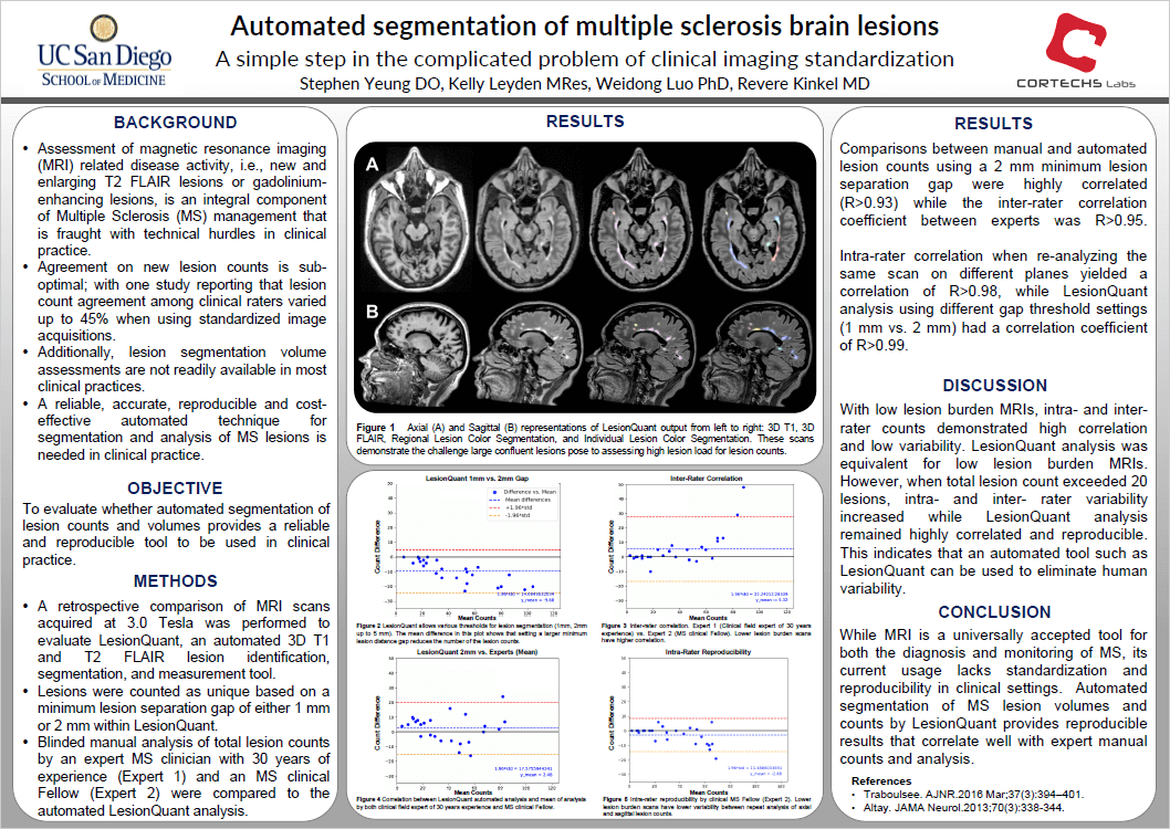 Cortechs.ai | Poster – Automated Segmentation of MS Brain Lesions