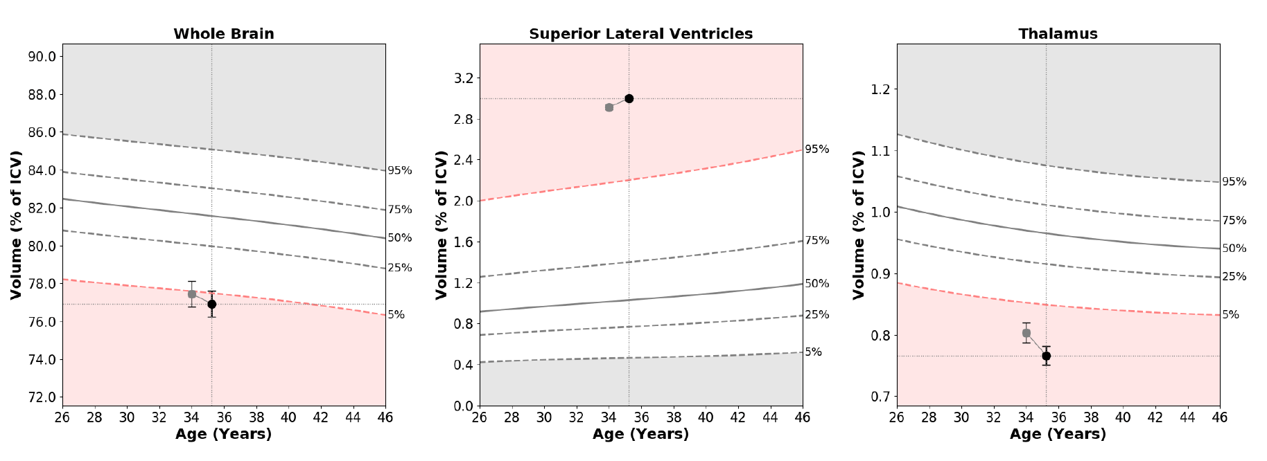 Cortechs.ai | Multi Time Point Plotting on NeuroQuant Reports