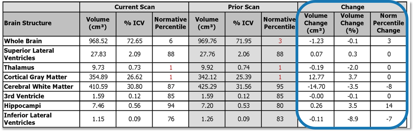 Cortechs.ai | Understanding Change Data in LesionQuant 2.3