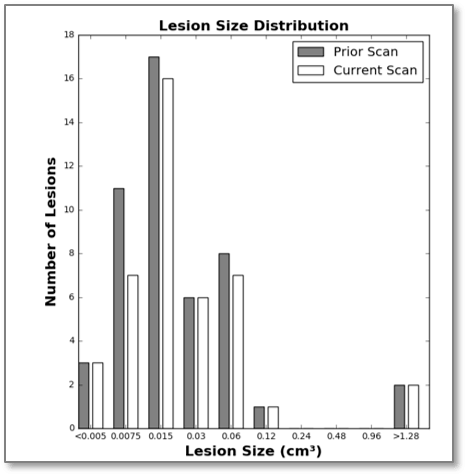 Cortechs.ai | Understanding Change Visualization in LesionQuant 3.0