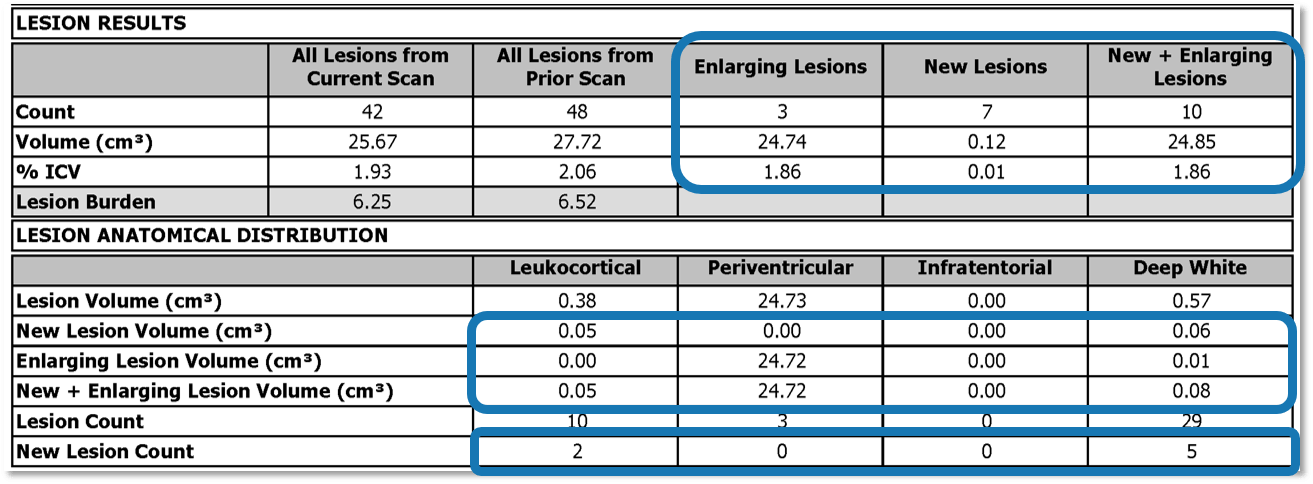 Cortechs.ai | Understanding Change Data in LesionQuant 2.3