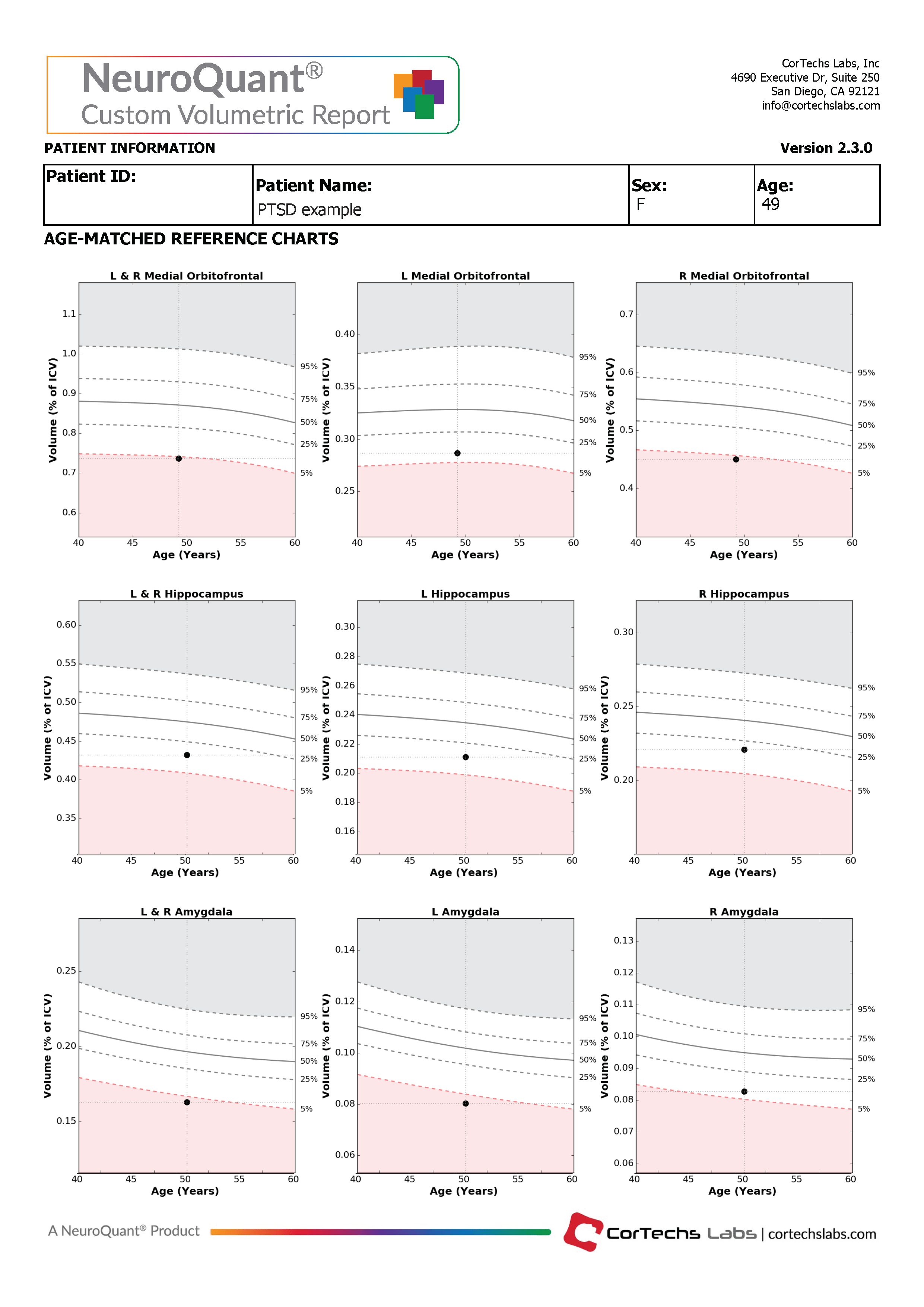 Cortechs.ai | The Role of Volumetric Neuroimaging in the Evaluation of PTSD