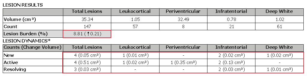 LesionChange