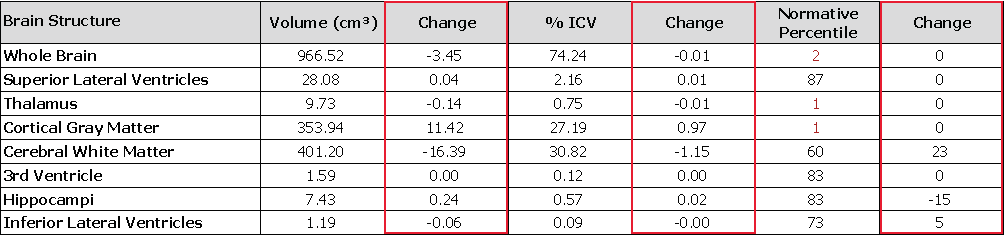 LesionChange change data 