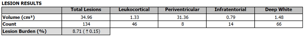 LesionQuant results table