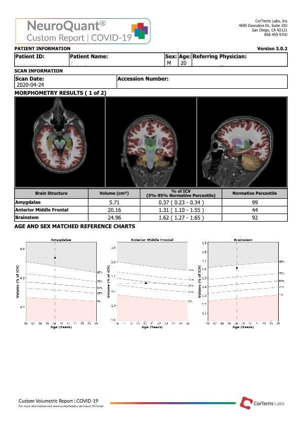 Cortechs.ai | Brain volumetrics reveal possible COVID-19 neurological manifestations