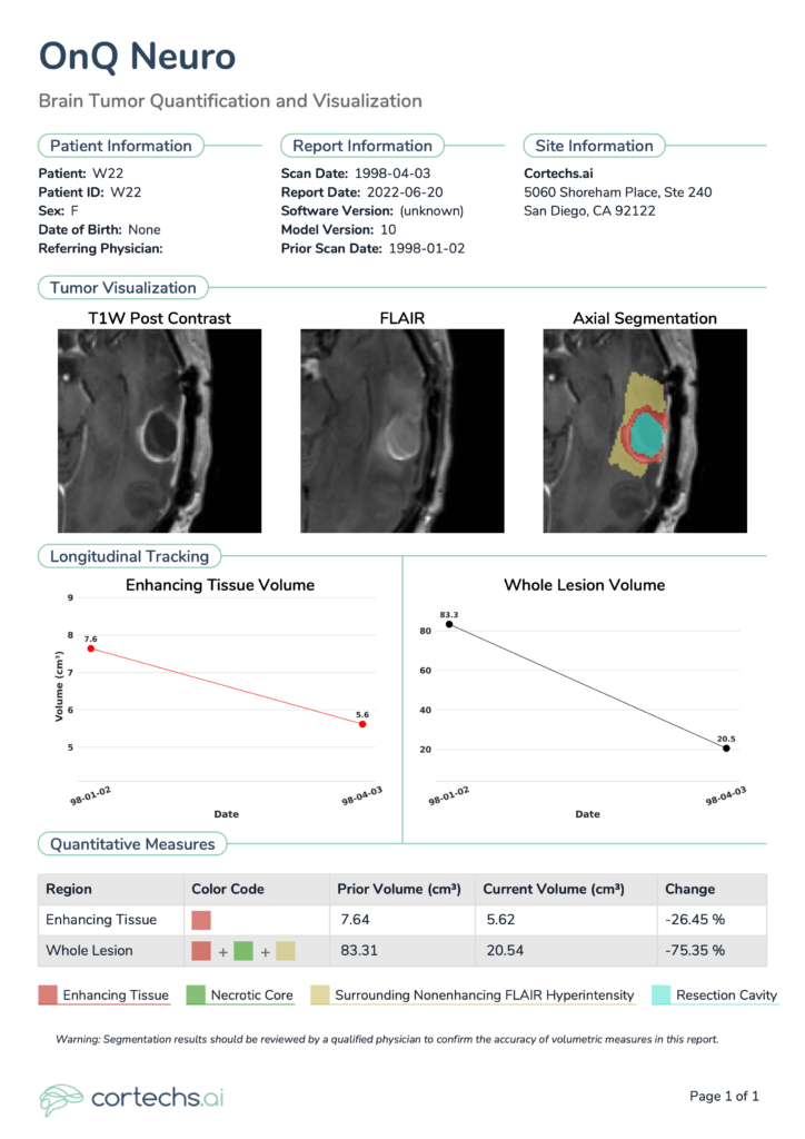 Example OnQ™ Report showcasing the postoperative state of the same patient