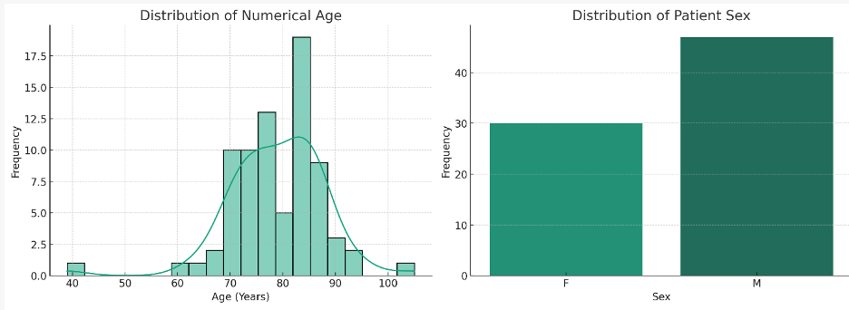 Cortechs.ai | NeuroQuant MVID Report: Fazekas Score