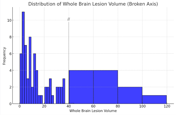 Cortechs.ai | NeuroQuant MVID Report: Fazekas Score