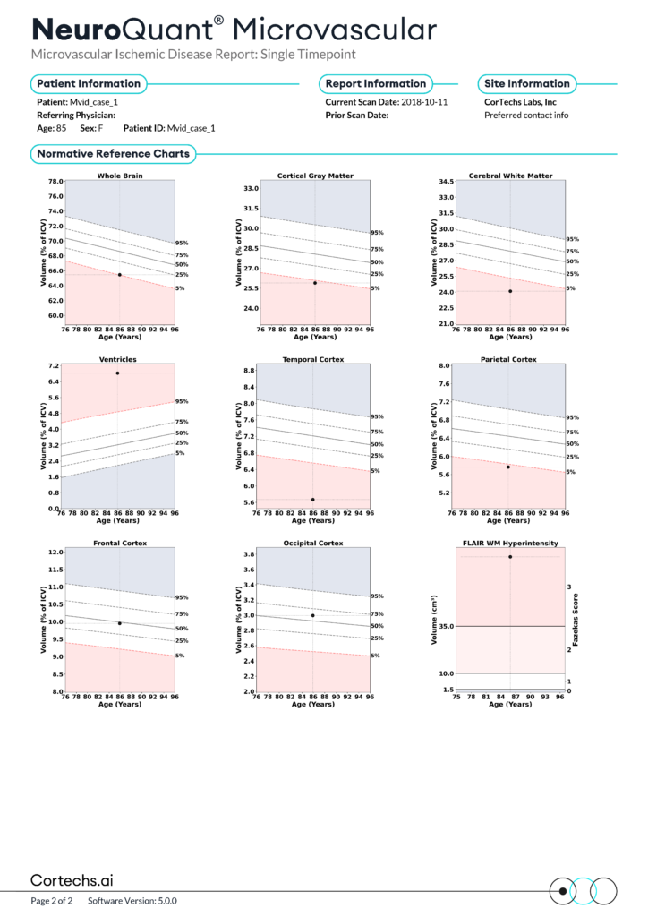Cortechs.ai | Understanding Microvascular Ischemic Disease and the Value of NeuroQuant Microvascular Reports