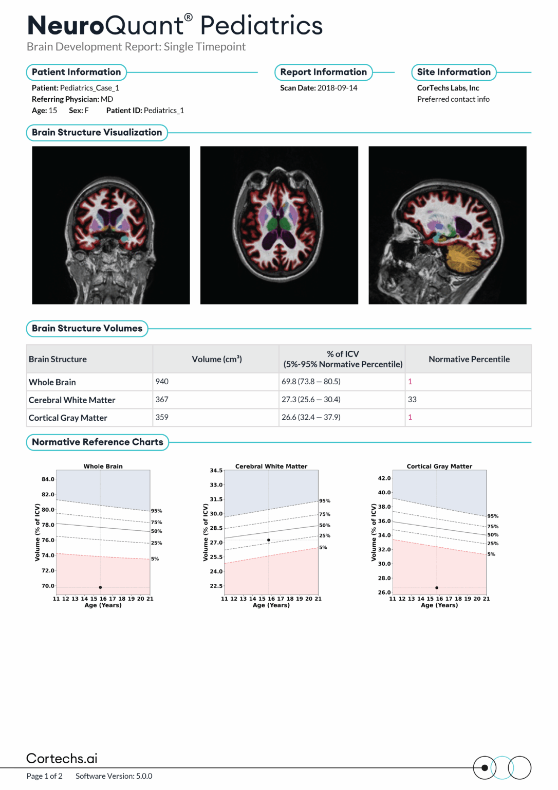 Neurowquant Unlocking the Value of NeuroQuant Reports: Different Use Cases Across ...