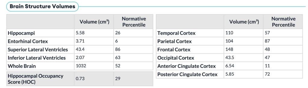 Cortechs.ai | NeuroQuant Dementia in Different Use Cases 