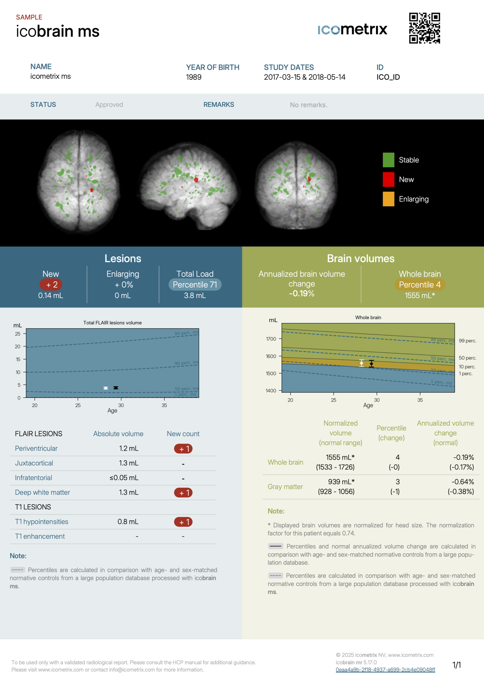 Cortechs.ai|Test Report