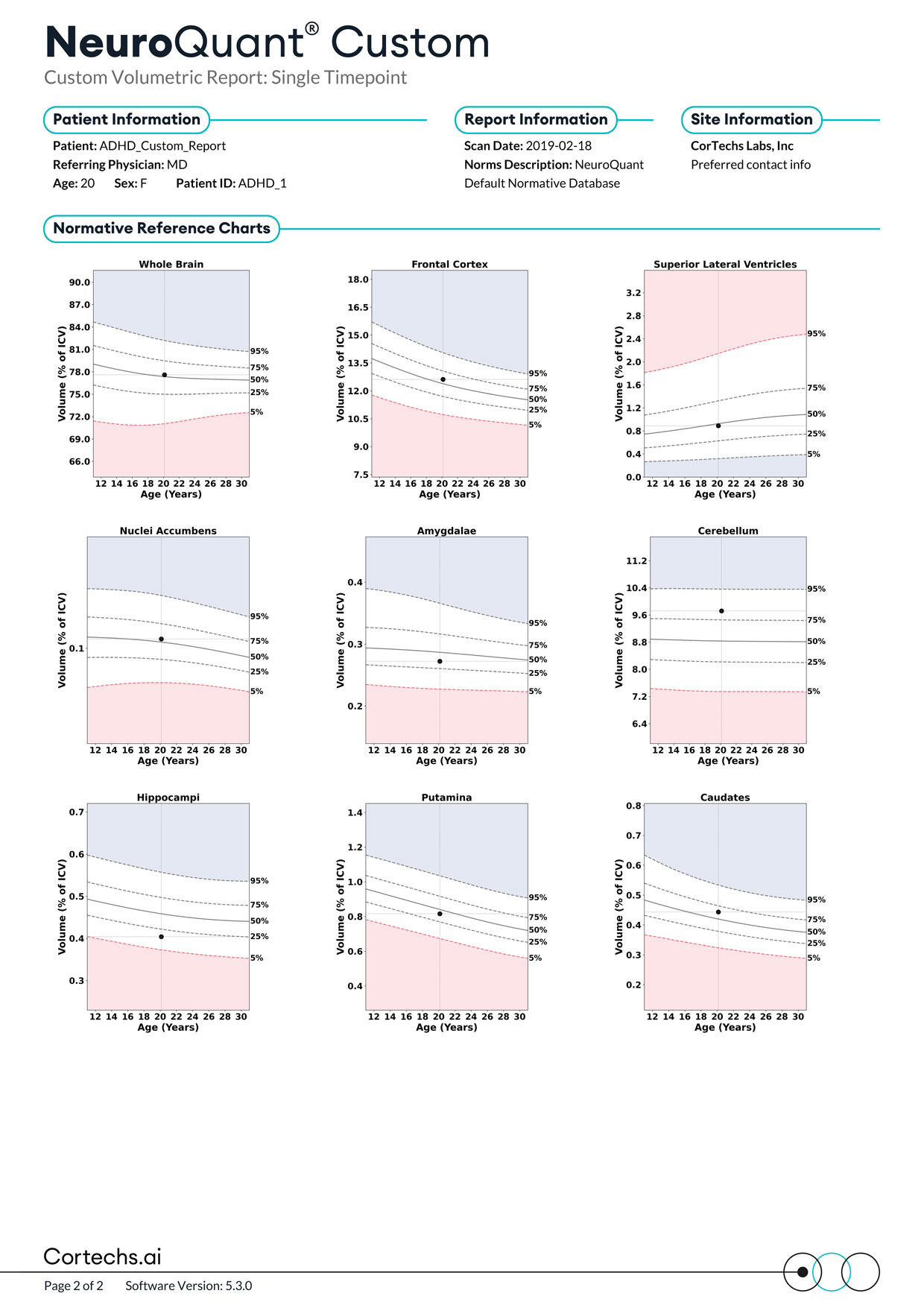 Cortechs.ai|NeuroQuant Custom Report