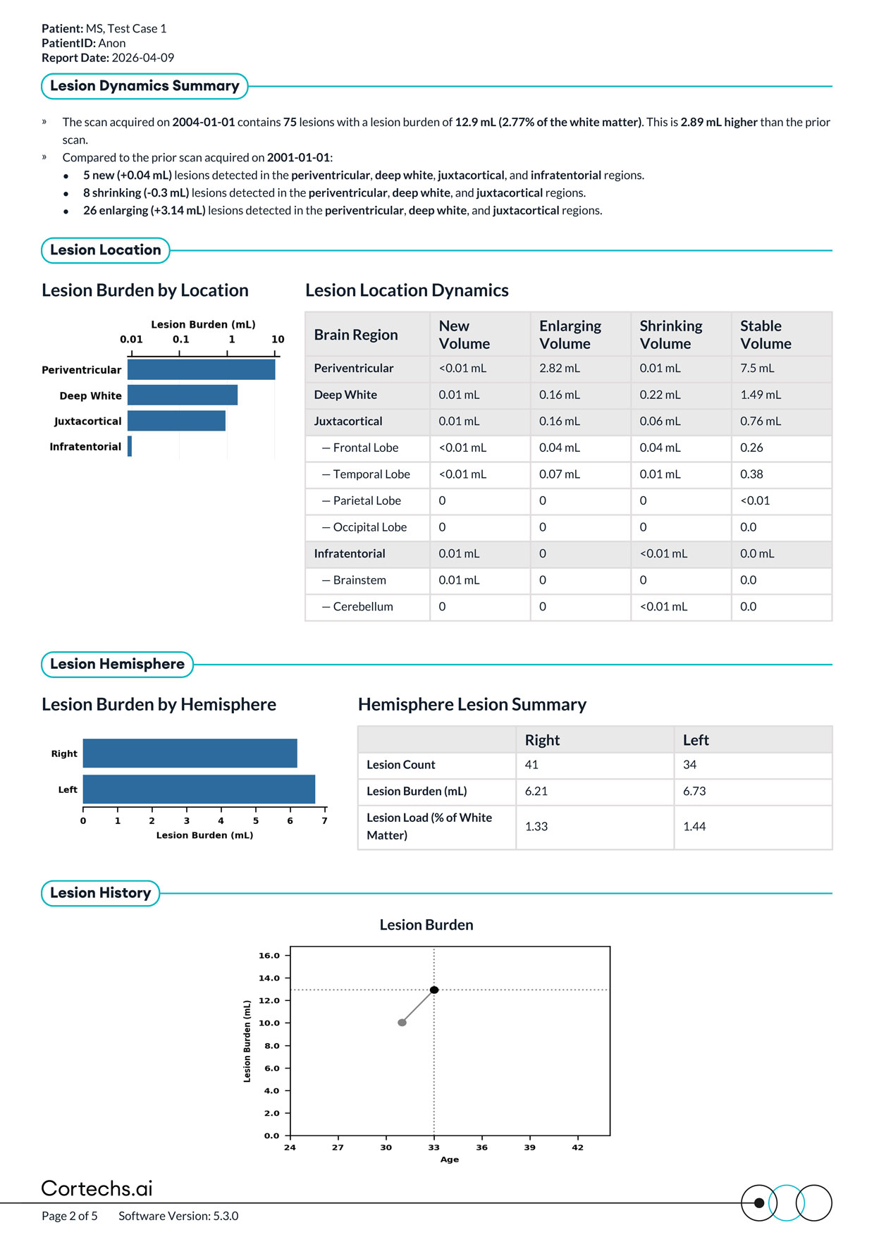 Cortechs.ai|NeuroQuant MS FLAIR Lesion and Atrophy Report PLUS