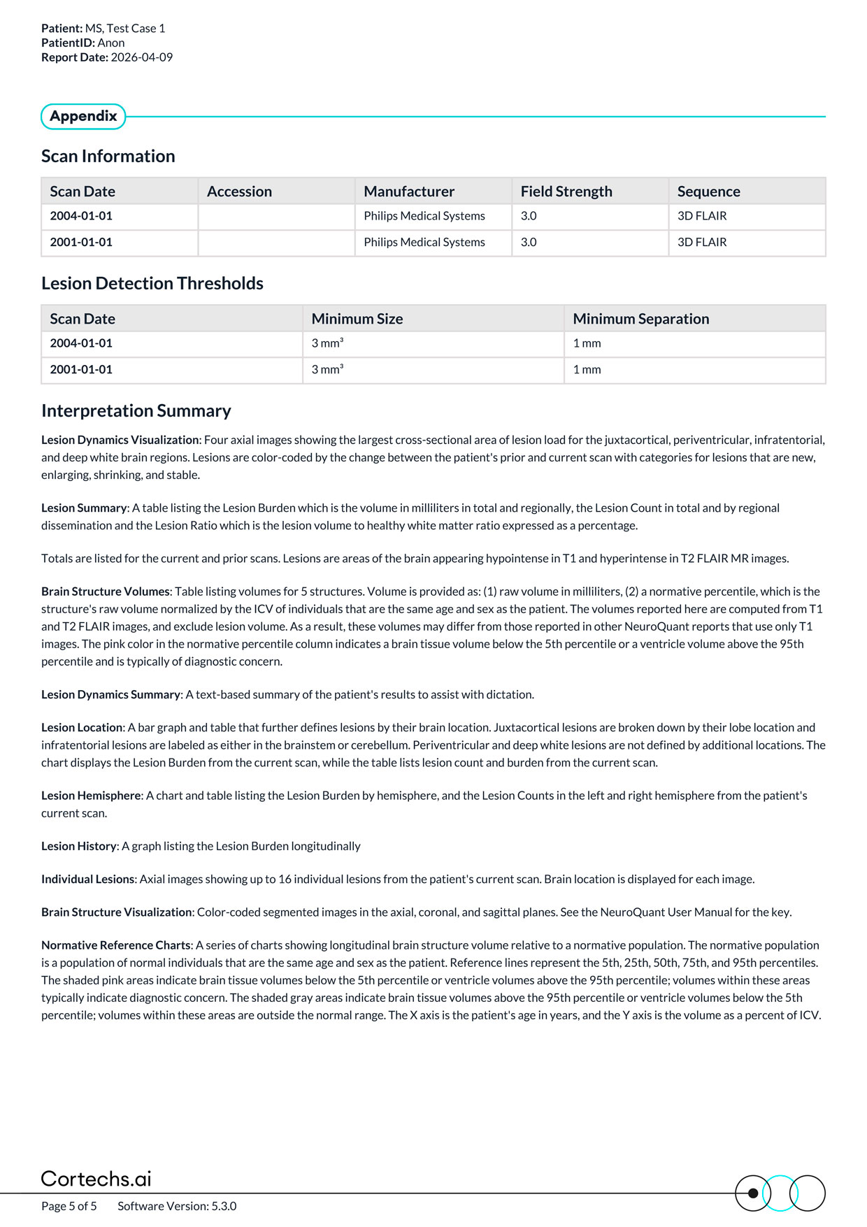 Cortechs.ai|NeuroQuant MS FLAIR Lesion and Atrophy Report PLUS