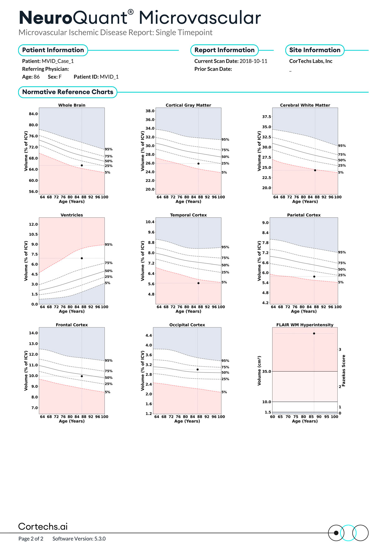Cortechs.ai|NeuroQuant Microvascular (MVID) Report
