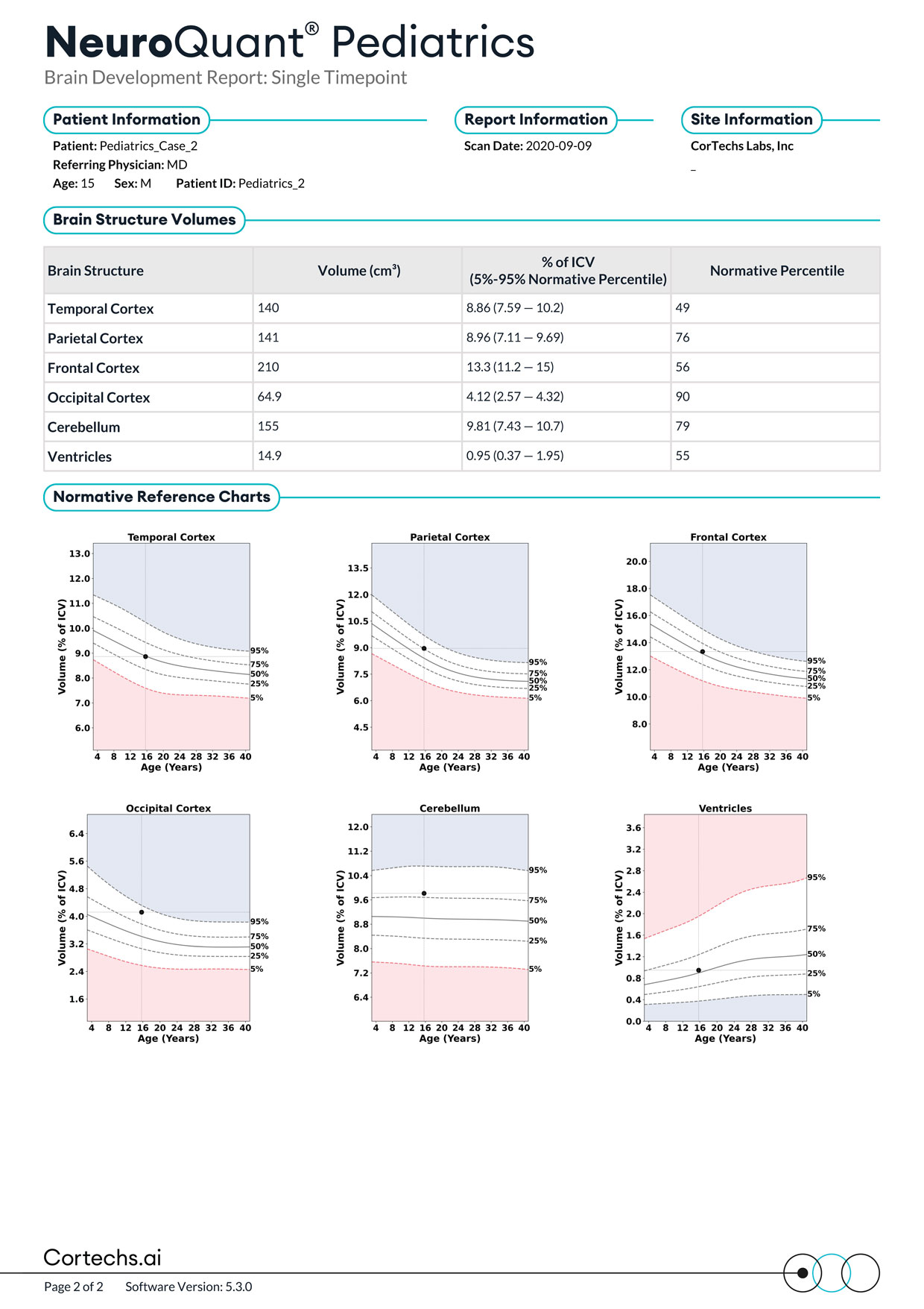 Cortechs.ai|NeuroQuant Pediatrics Report