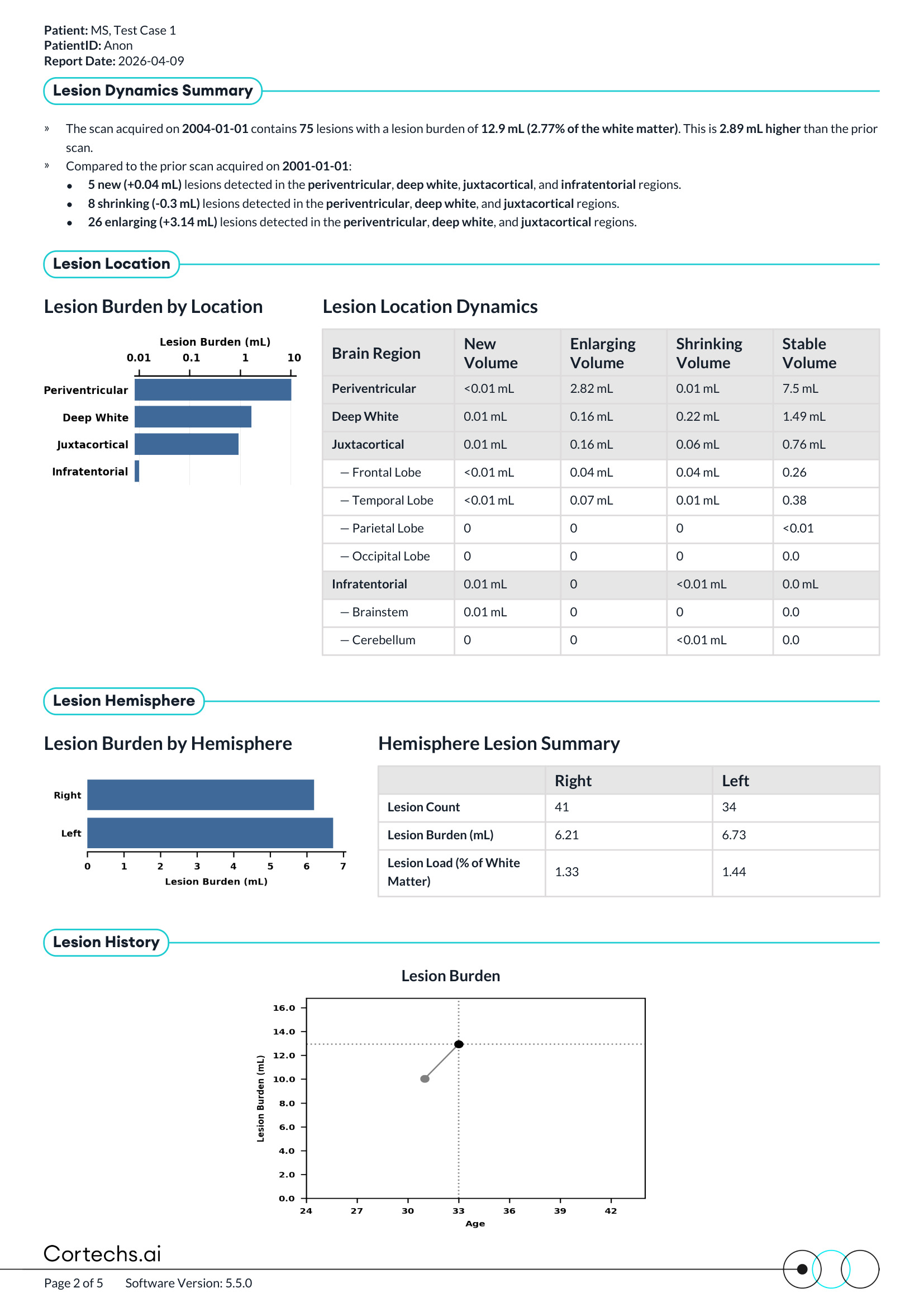 Cortechs.ai|NeuroQuant MS FLAIR Lesion and Atrophy Report PLUS